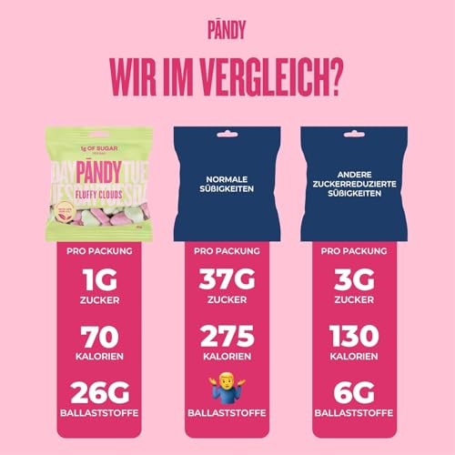 PÄNDY 10 Mix Zuckerfreie Süßigkeiten Mix Bonbons Cola Lakritz Gummibärchen ohne Zucker süßigkeiten großpackunge box zuckerfrei gummibärchen Fruchtgummis Low Carb Großpackung nur 1 g Zucker 10 x 50 g thumbnail 3