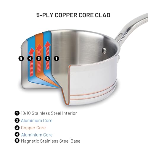 Lagostina Maestro 12-Piece 5-Ply Clad Copper Core Stainless Steel Cookware Set, Premium Pots and Pans, Induction Compatible, Oven Safe, Silver