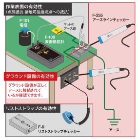 ホーザン アースラインチェッカー F-235