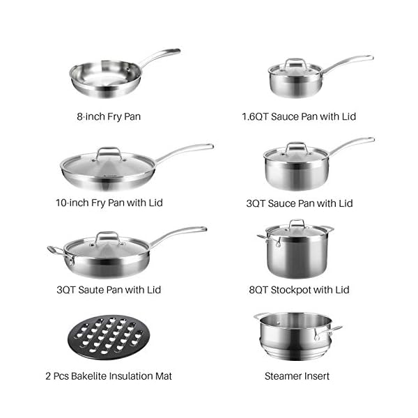 Duxtop Whole-Clad Tri-Ply Stainless Steel Induction Ready Premium Cookware Set (14pc)