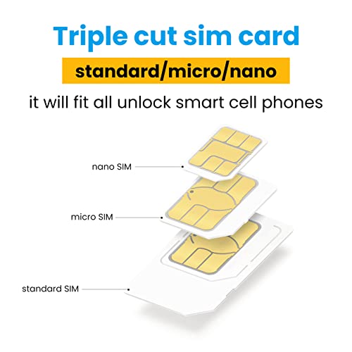 SIM Card 30 Days 3GB, Unlimited Local Calls, Activation Required, Applicable to 34 Europe Countries