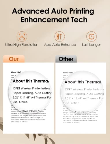 iDPRT A4 Thermal Printer, Future800 Thermal Printer, 300dpi Resolution 4ips Fast A4 Paper Printer with Auto Cutting, 100 Sheets Capacity, Compact Design, Support WiFi App Wireless or USB Connection