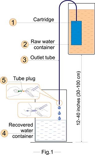 NAQWA-SWR-Spring-Gravity-Powered-Portable-Personal-Water-Purification-Filter-Ideal-for-Travel-Hiking-Backpacking-Camping-Emergency-Preparedness-Survival