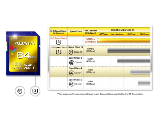 ADATA 64GB Read 95 MB/s and Write 85 MB/s SDXC UHS-I U3 Class 10 Memory Card (ASDX64GXUI3CL10-R)