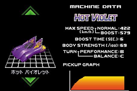 Amazon Com F Zero Maximum Velocity Video Games