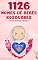 Livro 1126 Nomes de bebês kosovares – O livro de nomes populares para meninos e meninas, em Kosovo – Encontre o primeiro nome certo, para seu bebê! (Portuguese Edition)
