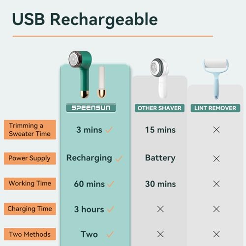 Sweater Shavers to Remove Pilling,Fabric Shaver,Efficient Lint Remover