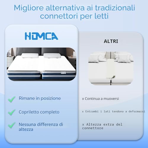 HOMCA Mattress Bridge – 200 x 190 cm Join Single Mattresses in Double, Extra Wide Bed Bridge Kit, Extra Large Bed Sheets, 3 Adjustable Mattress Straps, Mattress Wedge