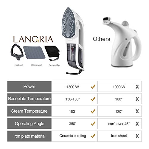 3 LANGRIA+Removable+Handheld+Vertical+Steaming