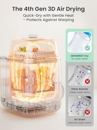 Grownsy EaseClean Pro Bottle Washer | Visible Cleaning Windows | All-in-One Wash, Sterilize & Dry System | 360° High-Pressure Cleaning | for Bottles, Pump Parts & Baby Essentials