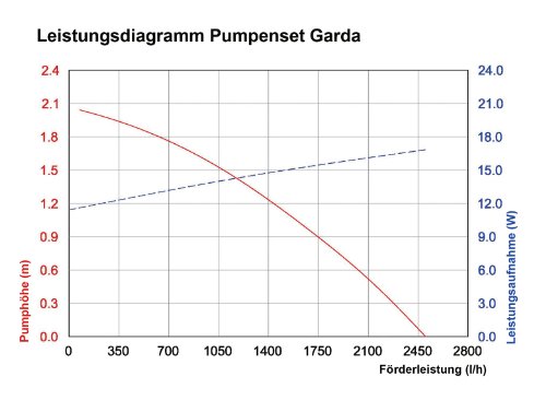 Esotec 101762 Solar Bachlaufsystem "Garda" – Bild 4