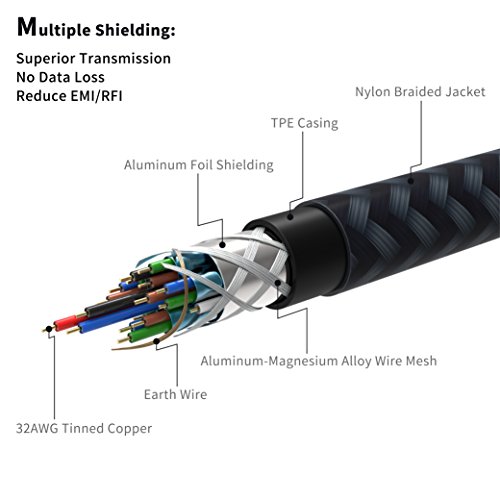 66ft-Nylon-Braided-Thunderbolt-to-HDMI-Cable-Mini-DisplayPort-to-HDMI-Cable