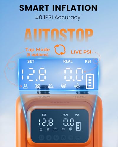 Rechargeable Electric Paddle Board Pump - 20PSI Portable 13500mAh Battery USB-C SUP Air Pump with 50% Faster Inflation for Inflatables, Kayaks, Tents, Boats, Pool