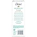 Dove Beauty Bar Gently Cleanses and Nourishes Sensitive Skin Effectively Washes Away Bacteria While Nourishing Your Skin, White, 3.75 Oz, 6 Count