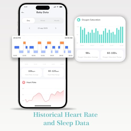 WUUK BABY Smart Sock with Base Station, Real-Time Heart Rate & Sleep Tracking, 7-Day Battery Life, 2.4/5 GHz Wi-Fi, No Monthly Fee, 3 Sizes Socks Included
