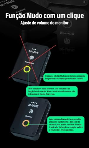M-VAVE VEDO Receptor WP-9 para Monitor de Ouvido Sem Fio 2.4G Recarregável, Função Mudo, Suporte a Volume, Estéreo/Mono, Apenas 1 Unidade do Receptor (Não Inclui Transmissor), Latência Ultrabaixa