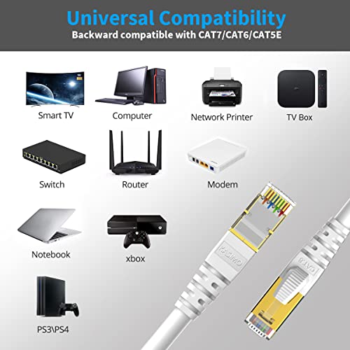 CAT 8 Cable 1 FT, KASIMO Cat8 Cable 40Gbps with RJ45