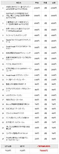 B07v21yd9p 二次会 忘年会 イベント向け ホビー ビューティー アプリ対応ビンゴカード50枚付 腕時計 目録 パネル付き景品セット ディズニーorusjペアチケット分jtb旅行券他70 000円30点c