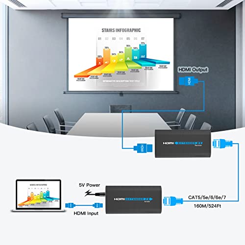 Extender HDMI Su IP PW-DT243 - Trasmissione Fino A 150m Via Cavo Di Rete, Supporto 1 A Molti E Loopout - 1080p 60Hz - Foto 2