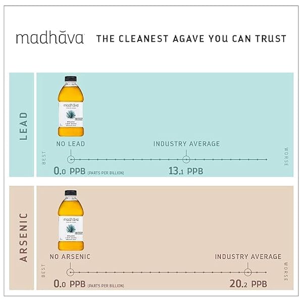 MADHAVA ORGANIC LIGHT AGAVE, 100% PURE BLUE NECTAR | SUGAR ALTERNATIVE | VEGAN | NON GMO | NATURAL LIQUID SWEETENER, 46 OZ. (PACK OF 2)