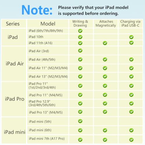 Pencil 1st Generation for iPad (2018-2026), 20 Mins Quick Charge with Tilt & Palm Rejection, Pen for iPad Compatible with i-Pad Air 3/4/5/M2/M3, Mini 5/6, i-Pad 6-11, Pro 11"/12.9"/13" M4 (White)
