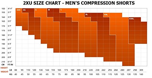 2XU Men's Elite MCS Compression Shorts, Black/Nero, Small - Thumbnail 3