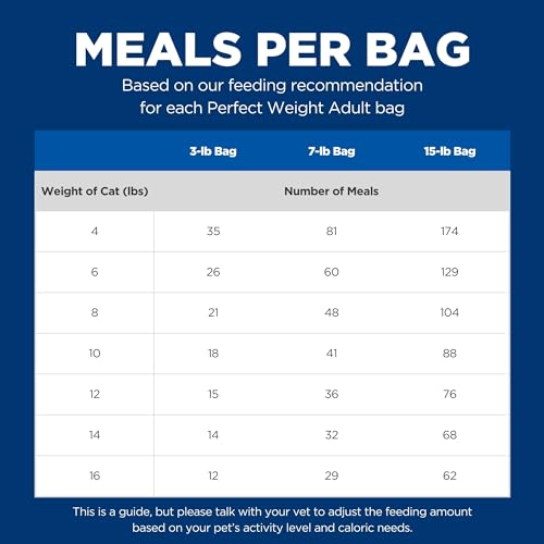 HILL’S SCIENCE DIET PERFECT WEIGHT, ADULT 1-6, WEIGHT MANAGEMENT SUPPORT, DRY CAT FOOD, CHICKEN RECIPE, 7 LB BAG