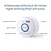 [2019 version]Teeth Whitening Kit Dental Teeth Whitener with 16-LED Whiten Accelarator Light Mouth Tray and 10ml Whitening Gel Syringe for 15 Treatments (USB Rechargeable)