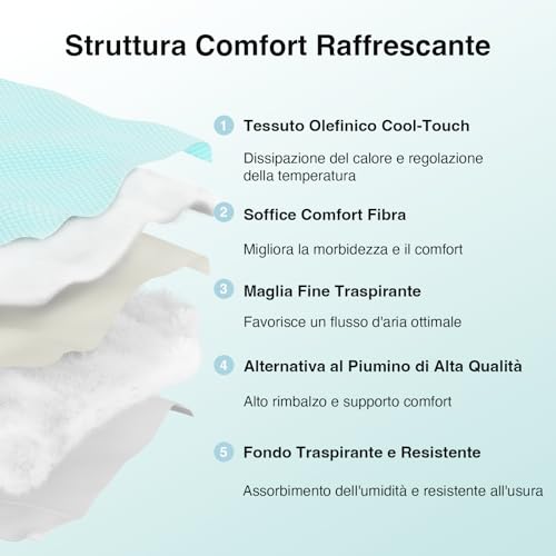 Novilla Refreshing Double Mattress Protector 160 x 190 cm, Cool to the Touch | Breathable, skin-friendly, temperature regulation, for warm nights, elastic hem of 30 cm, machine washable