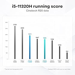Beelink Sei11 Intel 11th i5 11320H Upto