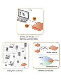 Ruckus Wireless zoneflex R720 interior punto de acceso, 802.11 ac Wave 2, correa dual mu mimo 901 r720 us00 (4 x 4 radios 2.4 GHz 5GHz, beamflex, PoE)