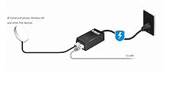Gigabit POE Injector, 48V 15.4W Power Over