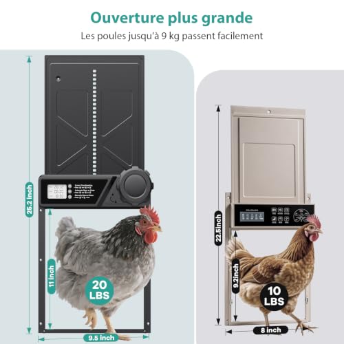 Porte Poulailler Automatique Grande à Piles en Aluminium | Minuterie, Fonction Anti-pincement, Écran LCD Étanche, Pour Poules, Canards