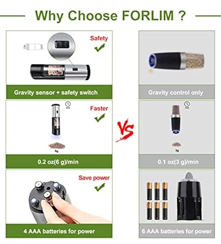 FORLIM 3.5 Cup Small Food Processor、12 in 1 Mini Blender and Food Processor Combo for Kitchen、350 W、20 oz Bottle、2 Speeds+Pulse 4ブレード、シ FORLIM GS-516D Small Food Processor Review \u0026 Test | 12-in-1 Mini