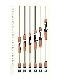 St Croix Avid X Spinning Rods
