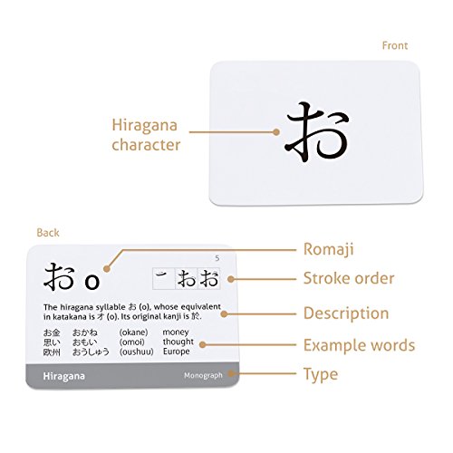 Japanese Syllabary - Hiragana