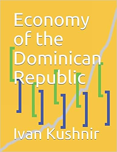 Economy of the Dominican Republic