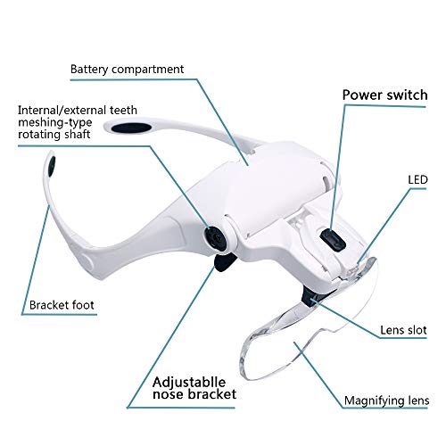 4 Magnifying+Hands+Free+Interchangeable+Replaceable+Lenses1+0X