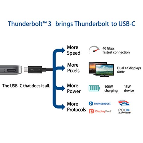 [Intel Certified] Cable Matters 40Gbps Thunderbolt 3 Cable 2.6 Feet