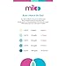 Breastmilk Alcohol Test Strips for Breastfeeding Moms 12 Strips - Quick Result Reliable Breastmilk Tests for The Presence of Alcohol in Breast Milk with Graded Results by Miloo