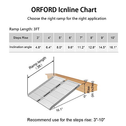 ORFORD Threshold Ramp 3ft for Home Steps Stairs Doorways Scooter, Utility Mobility Access Non Skid Folding Wheelchair Ramp, Portable Aluminum Foldable Wheelchair Ramp 3ft … - Thumbnail 6