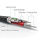 iXCC Element Micro USB to USB 2.0 Charge and Sync Cable Pack of 5 for Android//Windows/MP3/Camera and Other Device
