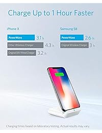 Anker PowerWave   Cargador inalámbrico de 7,5 W (negro), Blanco