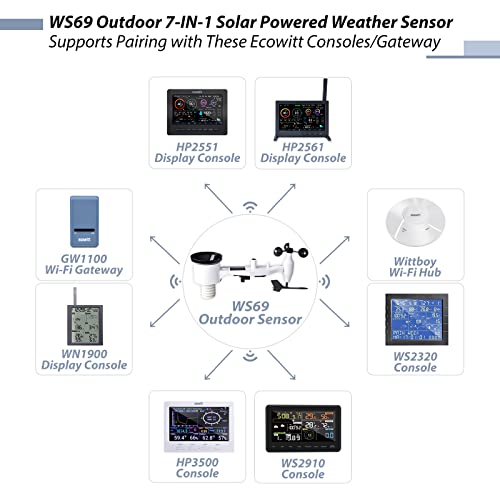 ECOWITT WS2320 Wi-Fi Weather Station, Wireless Outdoor Solar Powered 7-in-1 Weather Sensor and LCD Console Display, PC Software Operation, E-Mail Alert, 915 MHz