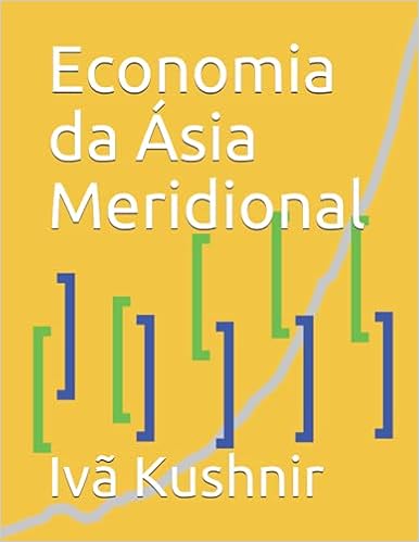 Economia da Ásia Meridional