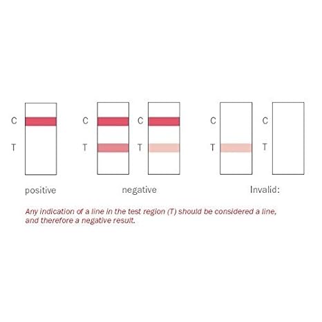 Amazon.com: First Sign 7-in-1 Drug Testing Kits: Health & Personal Care