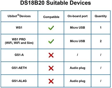 UbiBot UB-DT-P1 Temperature Probe,Waterproof External Probe for Refrigerator,Remote Temperature Monitor for Hot Tub,Swimming Pool,-55 to 125 C,USB Connector (Matches with Ubibot WS1,WS1 Pro only) (5m) - Image 3