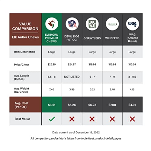 Elkhorn Premium Chews Large Split Single Pack (for 3050 lb Dogs