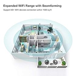 AX1500 WiFi 6 Router AX for Whole Home, Dual Band