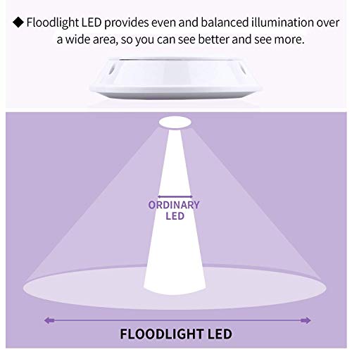 3 Battery+Powered+Closets+Cabinets+Counters